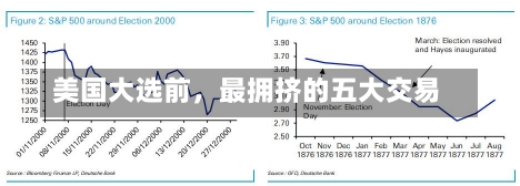 美国大选前，最拥挤的五大交易