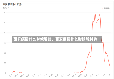 西安疫情什么时候解封，西安疫情什么时候解封的