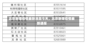 北京新增疫情最新消息今天，北京新增疫情最新通报