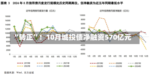 “转正”！10月城投债净融资570亿元