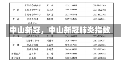 中山新冠，中山新冠肺炎指数