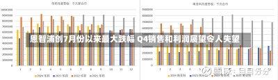 恩智浦创7月份以来最大跌幅 Q4销售和利润展望令人失望