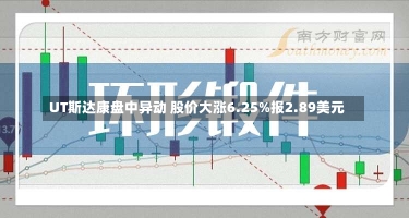 UT斯达康盘中异动 股价大涨6.25%报2.89美元