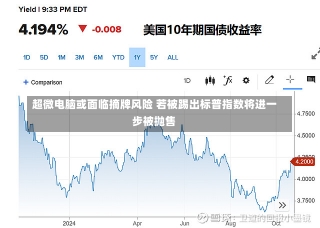 超微电脑或面临摘牌风险 若被踢出标普指数将进一步被抛售