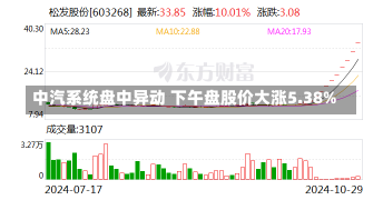 中汽系统盘中异动 下午盘股价大涨5.38%