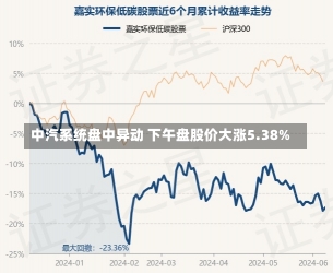 中汽系统盘中异动 下午盘股价大涨5.38%