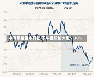 中汽系统盘中异动 下午盘股价大涨5.38%