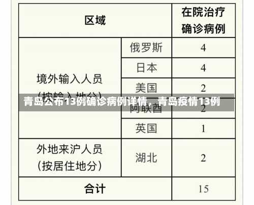 青岛公布13例确诊病例详情，青岛疫情13例