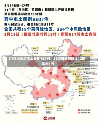 31省份新增本土确诊124例，31省份新增确诊12例 本土1例