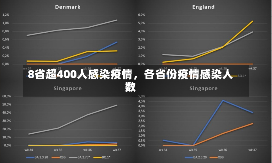 8省超400人感染疫情，各省份疫情感染人数