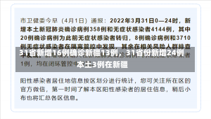 31省新增16例确诊新疆13例，31省份新增24例 本土3例在新疆