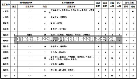 31省份新增22例，31省份新增22例 本土19例