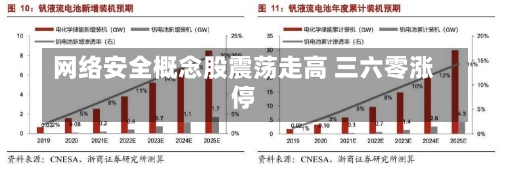 网络安全概念股震荡走高 三六零涨停