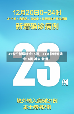 31省份新增确诊15例，31省份新增确诊14例 其中 新闻