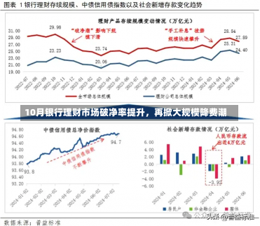 10月银行理财市场破净率提升，再掀大规模降费潮