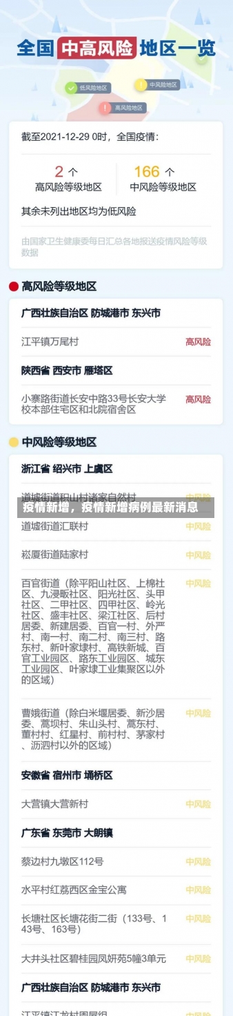 疫情新增，疫情新增病例最新消息