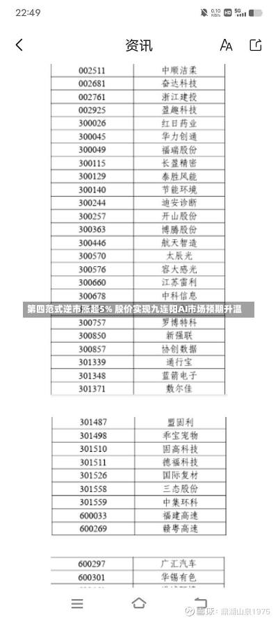 第四范式逆市涨超5% 股价实现九连阳AI市场预期升温