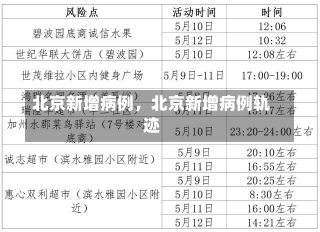 北京新增病例，北京新增病例轨迹