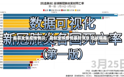 最新全球疫情情况，最新全球疫情最新消息 冠状病毒