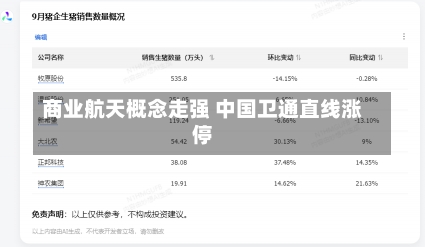 商业航天概念走强 中国卫通直线涨停