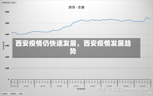 西安疫情仍快速发展，西安疫情发展趋势