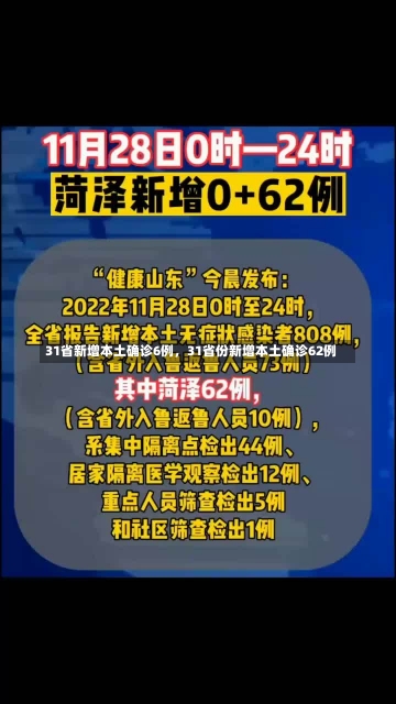 31省新增本土确诊6例，31省份新增本土确诊62例