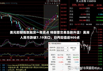 美元即期指数触及一年高点 特朗普交易急剧升温！离岸人民币跌破7.19关口，日内贬值逾900点