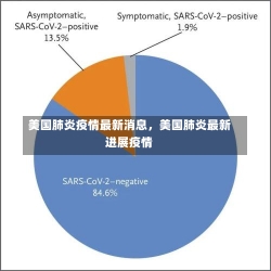 美国肺炎疫情最新消息，美国肺炎最新进展疫情