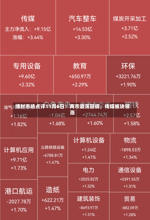 博时市场点评11月6日：两市震荡回调，传媒板块领涨