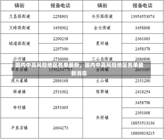 国内中高风险地区名单最新，国内中高风险地区名单最新消息