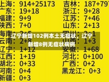 辽宁新增102例本土无症状，辽宁新增8例无症状病例