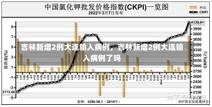 吉林新增2例大连输入病例，吉林新增2例大连输入病例了吗