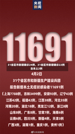 31省区市新增确诊24例，31省区市新增确诊22例 含本土2例