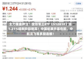 主力重金押注！国防军工ETF（512810）涨1.21%续刷阶段新高！中国航展开幕在即，中航沈飞等多股连板！