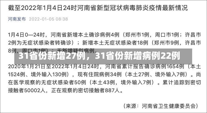 31省份新增27例，31省份新增病例22例