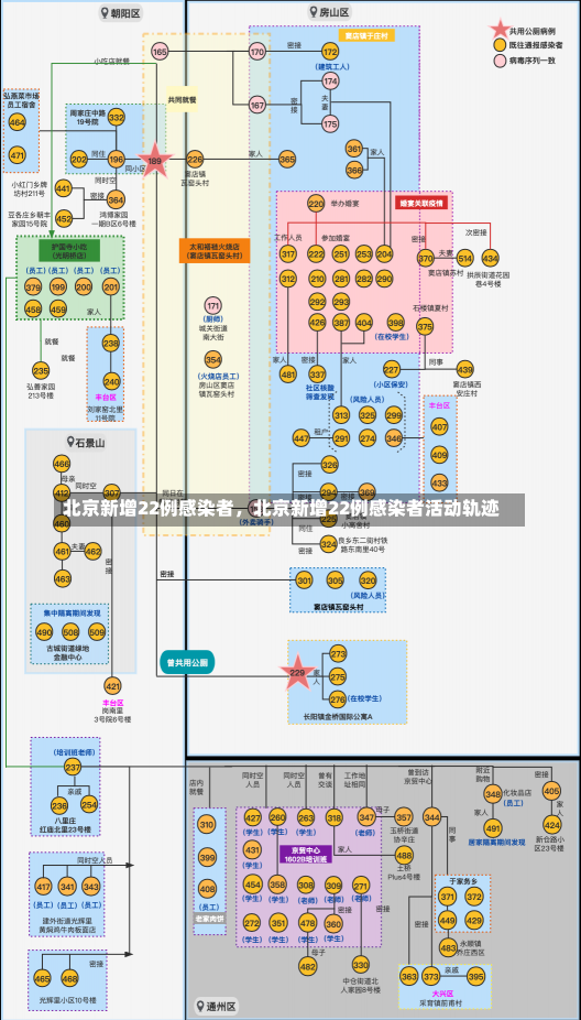 北京新增22例感染者，北京新增22例感染者活动轨迹