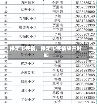 保定市疫情，保定市疫情放开时间