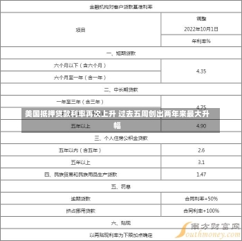 美国抵押贷款利率再次上升 过去五周创出两年来最大升幅