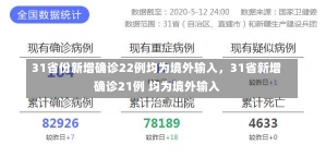 31省份新增确诊22例均为境外输入，31省新增确诊21例 均为境外输入