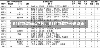 31省新增确诊7例，31省新增7例确诊jh