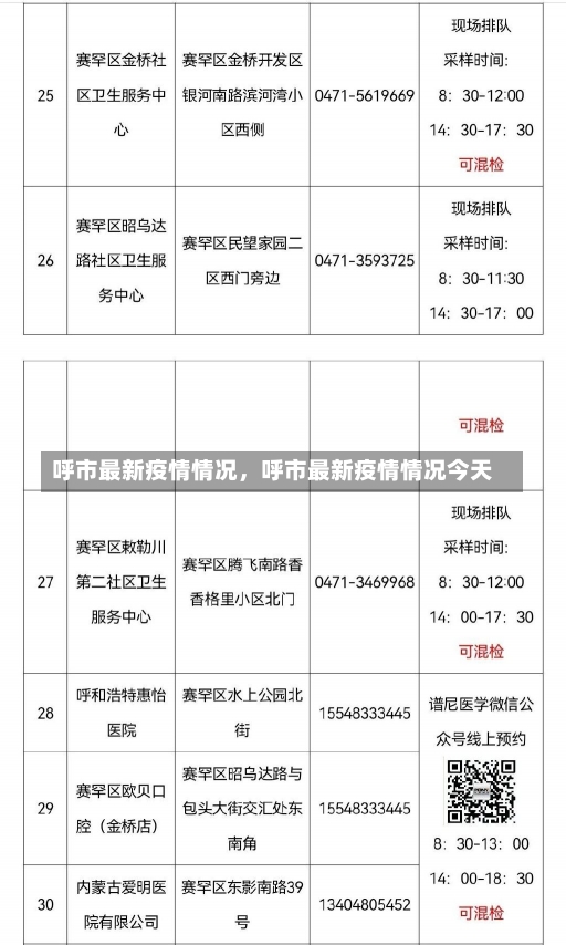 呼市最新疫情情况，呼市最新疫情情况今天