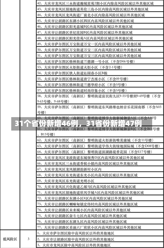 31个省份新增46例，31省份新增47例