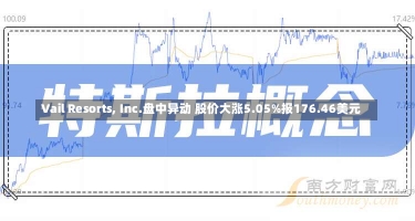 Vail Resorts, Inc.盘中异动 股价大涨5.05%报176.46美元