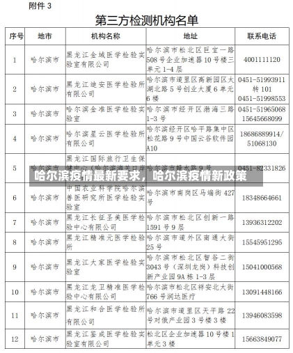 哈尔滨疫情最新要求，哈尔滨疫情新政策