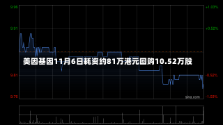 美因基因11月6日耗资约81万港元回购10.52万股