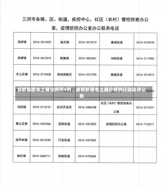 成都新增本土确诊病例4例，成都新增本土确诊病例行动轨迹公布