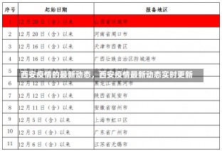 西安疫情的最新动态，西安疫情最新动态实时更新