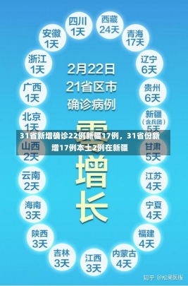 31省新增确诊22例新疆17例，31省份新增17例本土2例在新疆