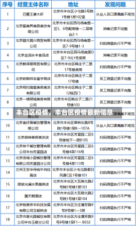 丰台区疫情，丰台区疫情最新信息