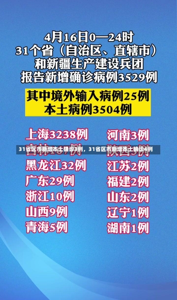 31省区市新增本土确诊3例，31省区市新增本土确诊4例